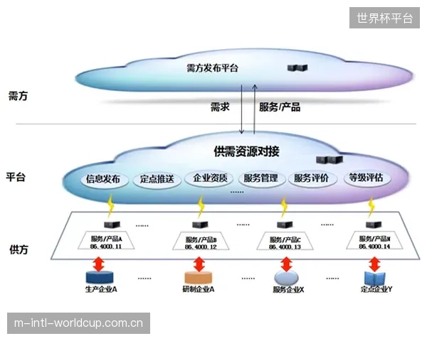 当突发事件导致供需模型失灵,分钟级定价系统是否应建立价格熔断机制? 当突发事件导致供需模型失灵,分钟级定价系统是否应建立价格熔断机制?